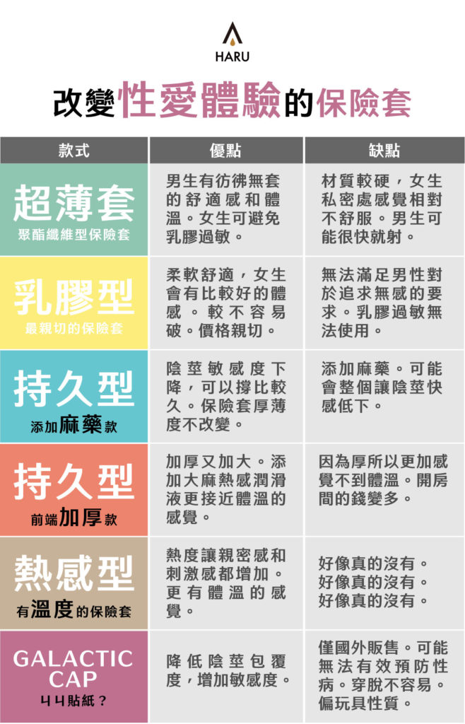 保險套推薦各有特色的保險套