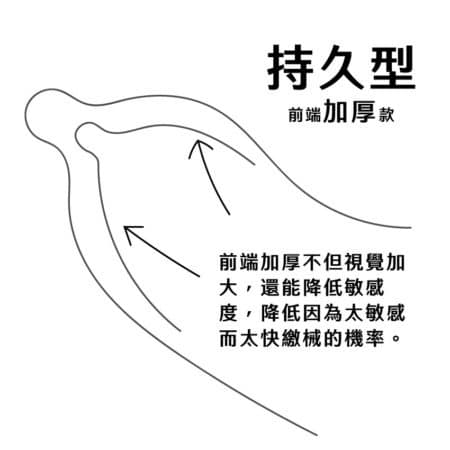 前端加厚款保險套