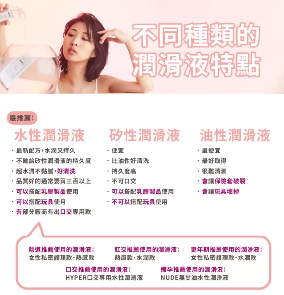 不同種類的潤滑液推薦特點