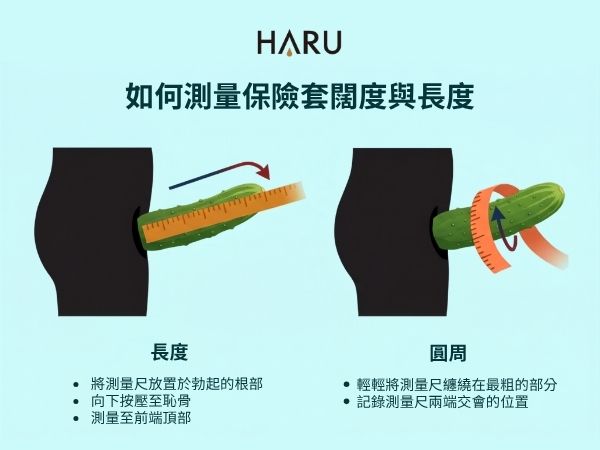圖解如何測量保險套闊度與長度