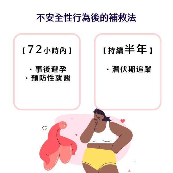 不安全性行為後的補救辦法，72小時內需要事後避孕以及性病預防性投藥。半年內更需要持續追蹤潛伏期