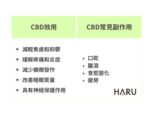 大麻成分之一CBD的效用與副作用
