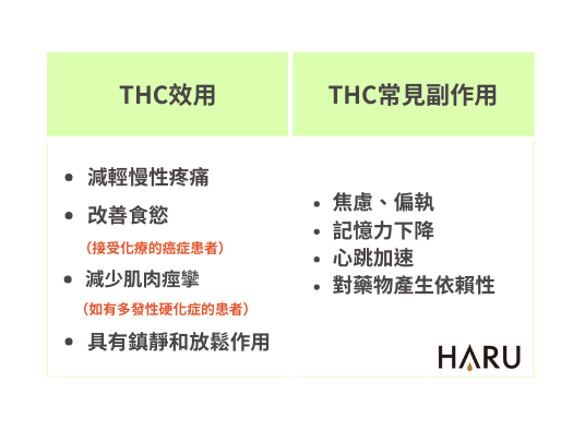 大麻成分之一THC的效用與副作用