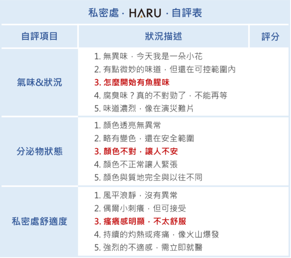 HARU私密處自評表格