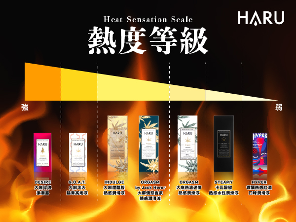 HARU熱感潤滑液怎麼挑 熱度等級表提供參考